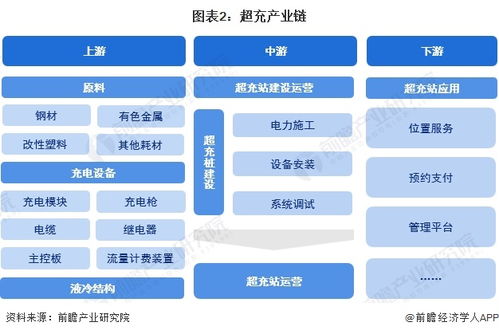 預(yù)見2024 中國超充行業(yè)全景圖譜與發(fā)展趨勢洞察